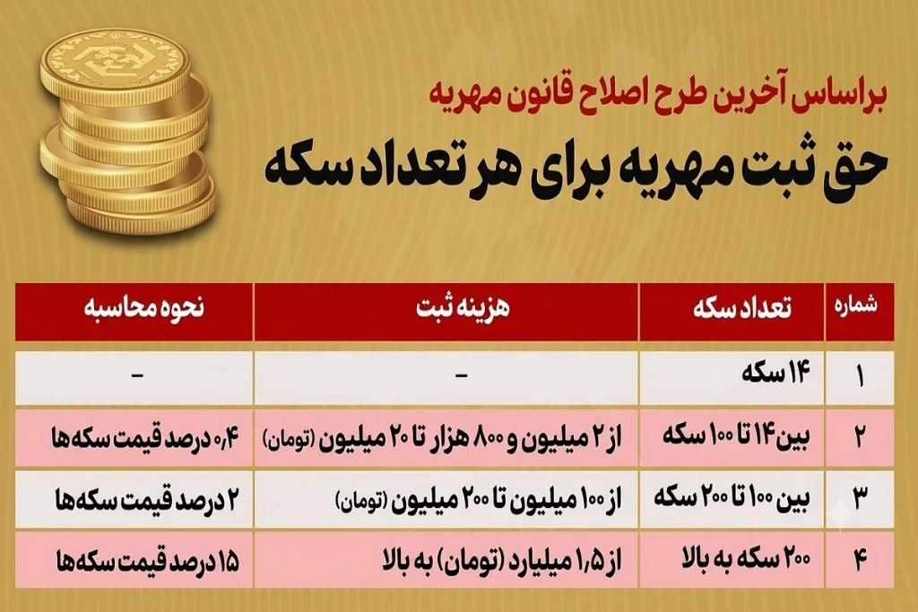 مطالبه مهریه